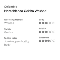 COLOMBIA MONTEBLANCO GEISHA WASHED
