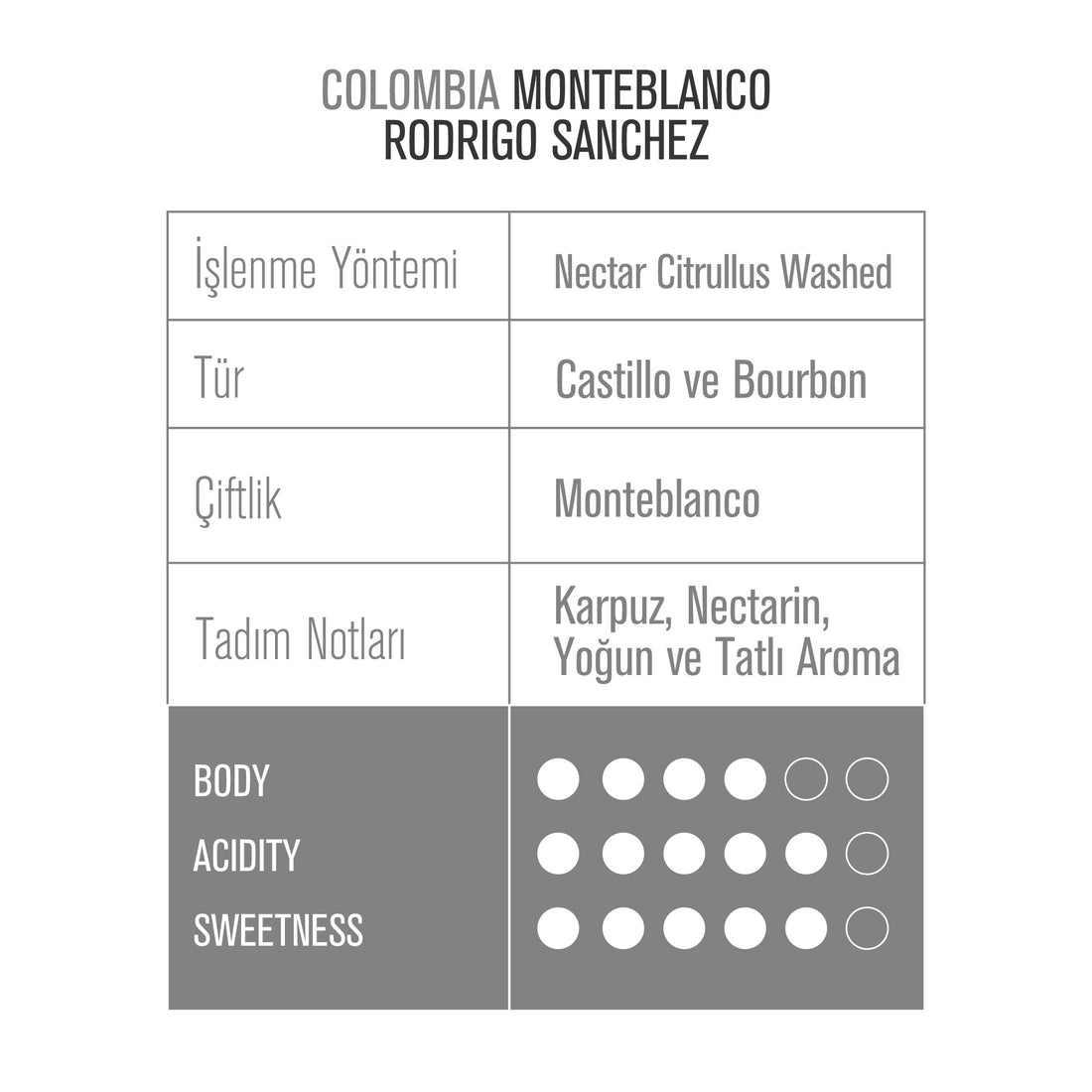 Colombia Monteblanco Nectar Citrullus Washed Espresso