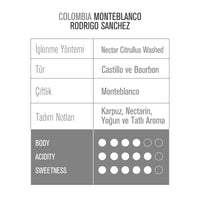 Colombia Monteblanco Nectar Citrullus Washed Espresso