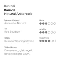 Burundi Businde Natural Anaerobic