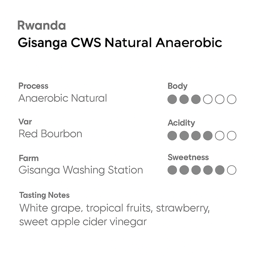 Rwanda Gisanga Anaerobic Natural