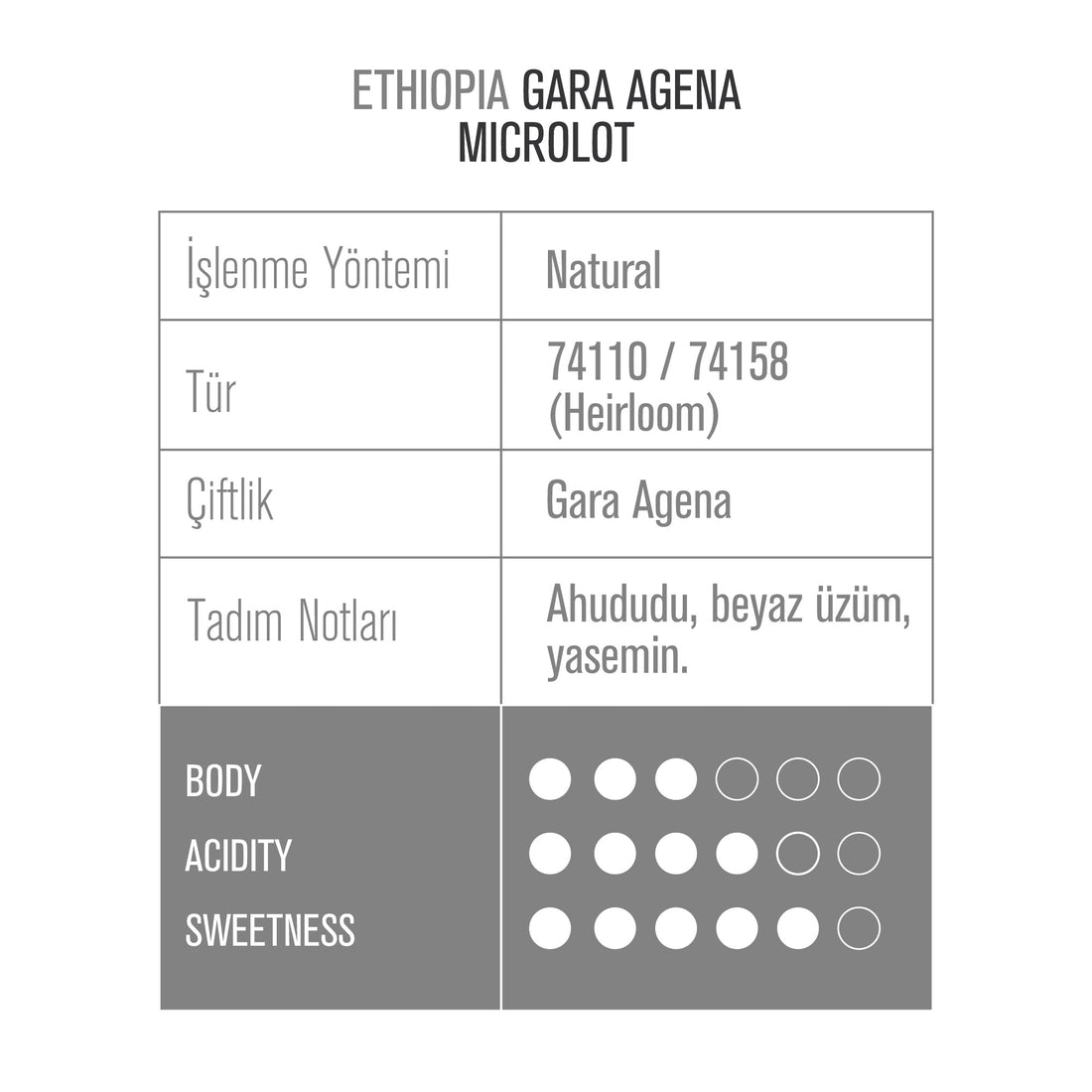ETHIOPIA GARA AGENA MICROLOT